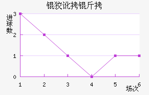 �ƶ��½�������������