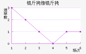 ��ά�ؽ�������������