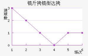 ���ִ�ά�˽�������������