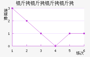 �������ӽ�������������