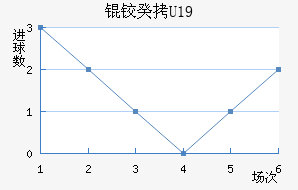 �¹�U19��������������