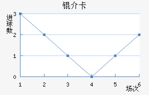 �鿨��������������