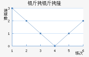 ����¡��������������