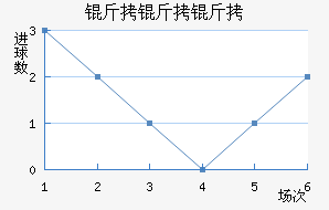 ��������������������