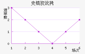 ʷ�ƶٽ�������������