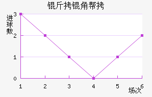 ���ǰͽ�������������