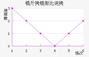 ���ֱȲ��������������