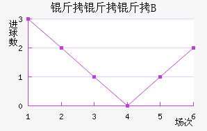 ���������Ƕ�B�ӽ�������������