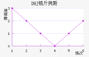DHJ��˹ɳ���ǽ�������������