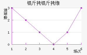 ����ά�������Ƚ�������������