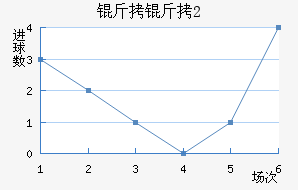 ����(U20)��������������