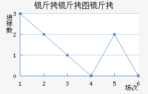 ����ͼ�½�������������