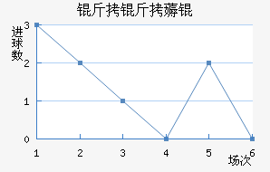 ����޶���������������