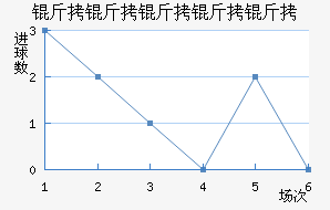 ���������ؽ�������������