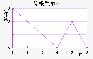 ŵ��FC��������������