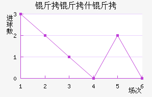 ����˹��������������