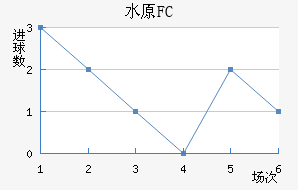 ˮԭFC��������������