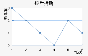 ��˹��������������