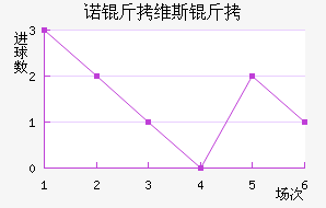 ŵ��ά˹�ؽ�������������
