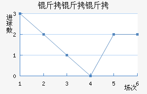 ���������SP��������������