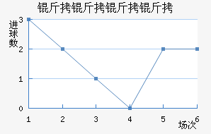 ���������������������