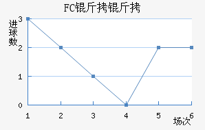 FC�����������������