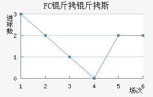 FC����˹��������������
