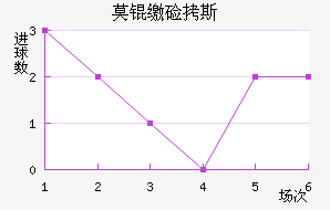 Ī�ɼ�˹��������������