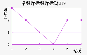 ׿����˹U19��������������