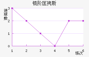 �׿�˹��ķ��������������