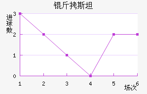 ��˹̹�½�������������