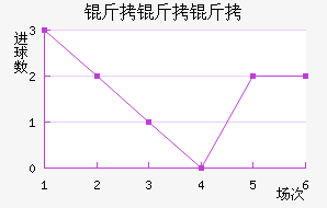 �����ؽ�������������