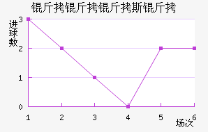 ������˹�ս�������������