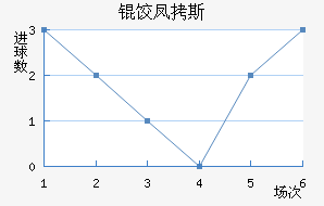 �ȷ�˹����������������