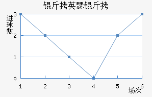 ��Ӣɪ����������������