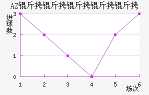 AZ ������������������������