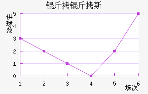 ����˹��������������