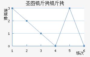 ʥͼ���ǽ�������������