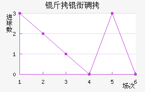 ���ֵٰ���������������