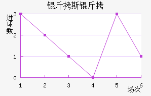 ��˹�ص½�������������