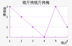 ����÷��˹��������������