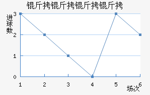 ����������������������