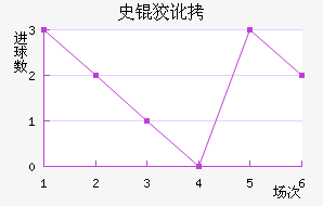 ʷ�ƶٽ�������������