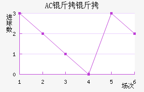 AC������������������