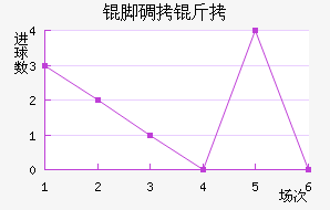 �ŵ�������������������