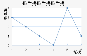 �����ؽ�������������