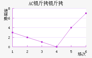 AC������������������