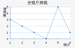 ʷ����������������