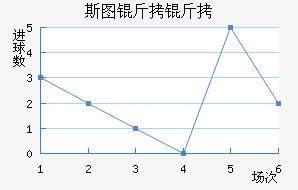 ˹ͼ���ؽ�������������