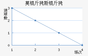 Ī��˹���������������